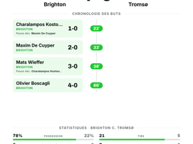Brighton 4-0 Tromsø: quatre buts et un clean sheet en Conference League