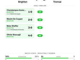 Brighton 4-0 Tromsø: Seagulls score four in dominant Conference League rout