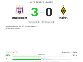 Biancone élu Homme du Match (8.3) : Anderlecht écrase Kairat 3-0 en Europa League