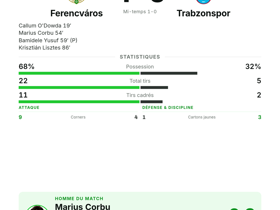 Ferencváros 4-0 Trabzonspor