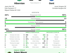 Hibernian 2-3 Gent