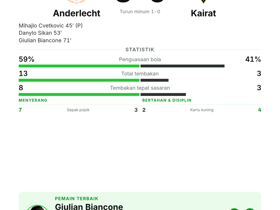 Biancone raih MOTM dengan 1 gol & 6 umpan panjang, Anderlecht hajar Kairat 3-0