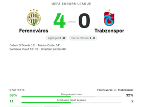 Ferencváros 4-0 Trabzonspor