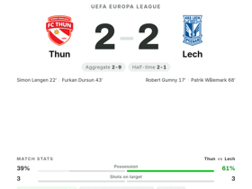 Thun 2-2 Lech