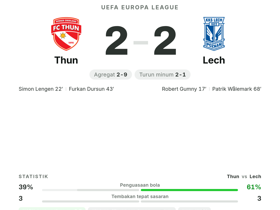 Thun 2-2 Lech