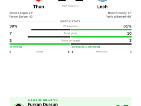 Thun 2-2 Lech