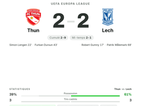 Thun 2-2 Lech