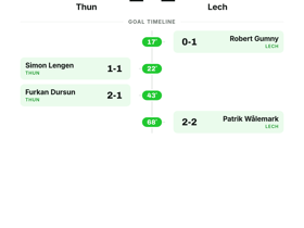 Thun 2-2 Lech: Four-Goal Europa League Thriller Ends All Square