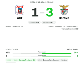 AGF 1-3 Benfica