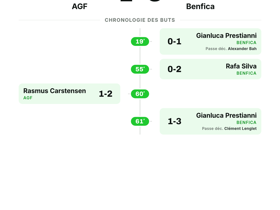 Benfica s'impose 3-1 face à AGF en Europa League avec une victoire nette