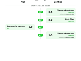 Benfica golea 3-1 al AGF y avanza firme en la UEFA Europa League