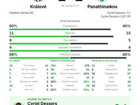 Králové 1-1 Panathinaikos
