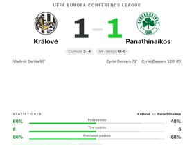 Králové 1-1 Panathinaikos