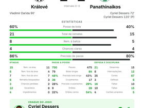 Dessers marca 2 gols e completa 4 dribles: Králové 1-1 Panathinaikos