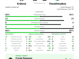 Králové 1-1 Panathinaikos