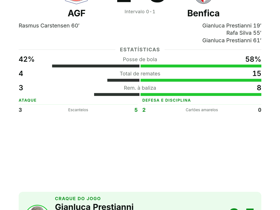 AGF 1-3 Benfica