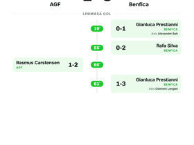 AGF 1-3 Benfica: tiga gol antar kemenangan tandang di UEFA Europa League