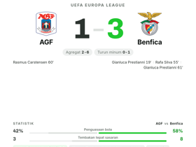 AGF 1-3 Benfica