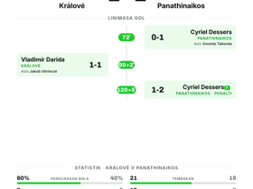 Králové 1-1 Panathinaikos: hasil imbang di UEFA Europa Conference League