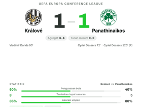 Králové 1-1 Panathinaikos