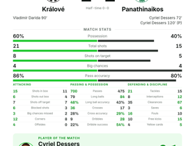 Králové 1-1 Panathinaikos