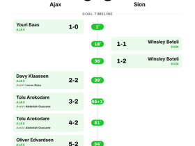 Ajax 5-3 Sion: 8-goal thriller lights up Europa Conference League