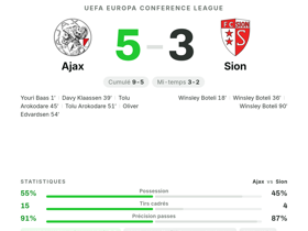 Ajax 5-3 Sion