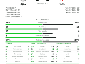 Ajax 5-3 Sion