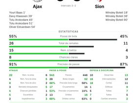Ajax 5-3 Sion