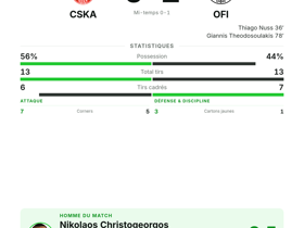 CSKA 0-2 OFI