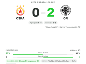 CSKA 0-2 OFI