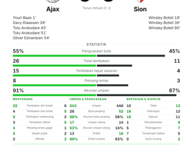 Ajax 5-3 Sion