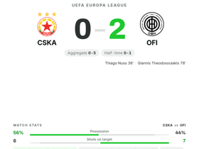 CSKA 0-2 OFI