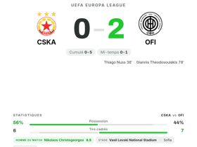CSKA 0-2 OFI