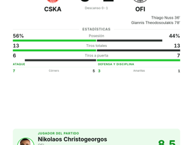 CSKA 0-2 OFI