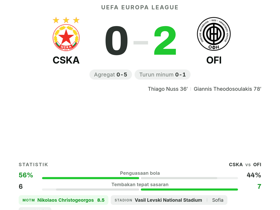 CSKA 0-2 OFI