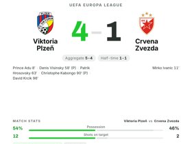 Viktoria Plzeň 4-1 Crvena Zvezda