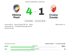 Viktoria Plzeň 4-1 Crvena Zvezda