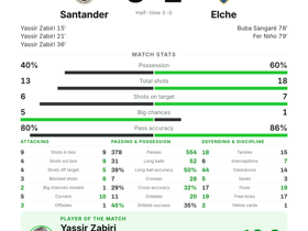 Santander 3-2 Elche