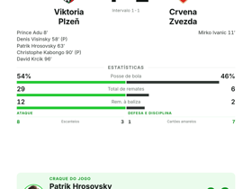 Viktoria Plzeň 4-1 Crvena Zvezda
