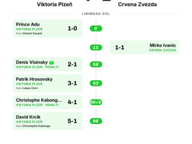 Viktoria Plzeň 4-1 Crvena Zvezda: kemenangan telak di Liga Europa