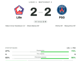 Lille 2-2 PSG