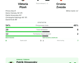 Viktoria Plzeň 4-1 Crvena Zvezda