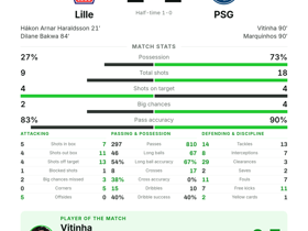 Lille 2-2 PSG