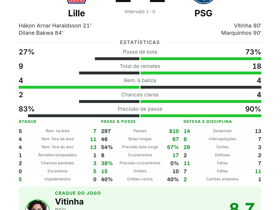 Lille 2-2 PSG