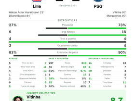 Lille 2-2 PSG