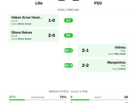 Lille 2-2 PSG: Champions held to a draw in Ligue 1 Matchday 2