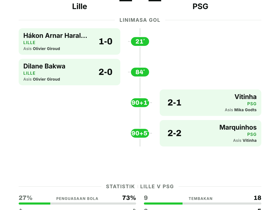 Lille 2-2 PSG: sang juara kehilangan 2 poin di Ligue 1 Matchday 2