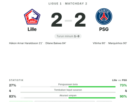 Lille 2-2 PSG