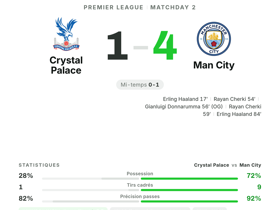 Crystal Palace 1-4 Man City
